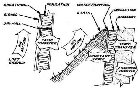 Building a Passive Solar Home: Part VI Image